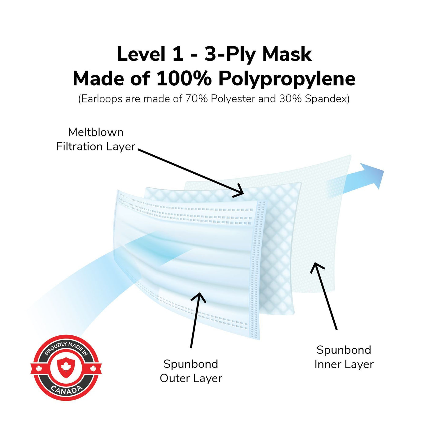 The Canadian Shield medical-grade ASTM Level 1 Procedural Surgical Face Mask