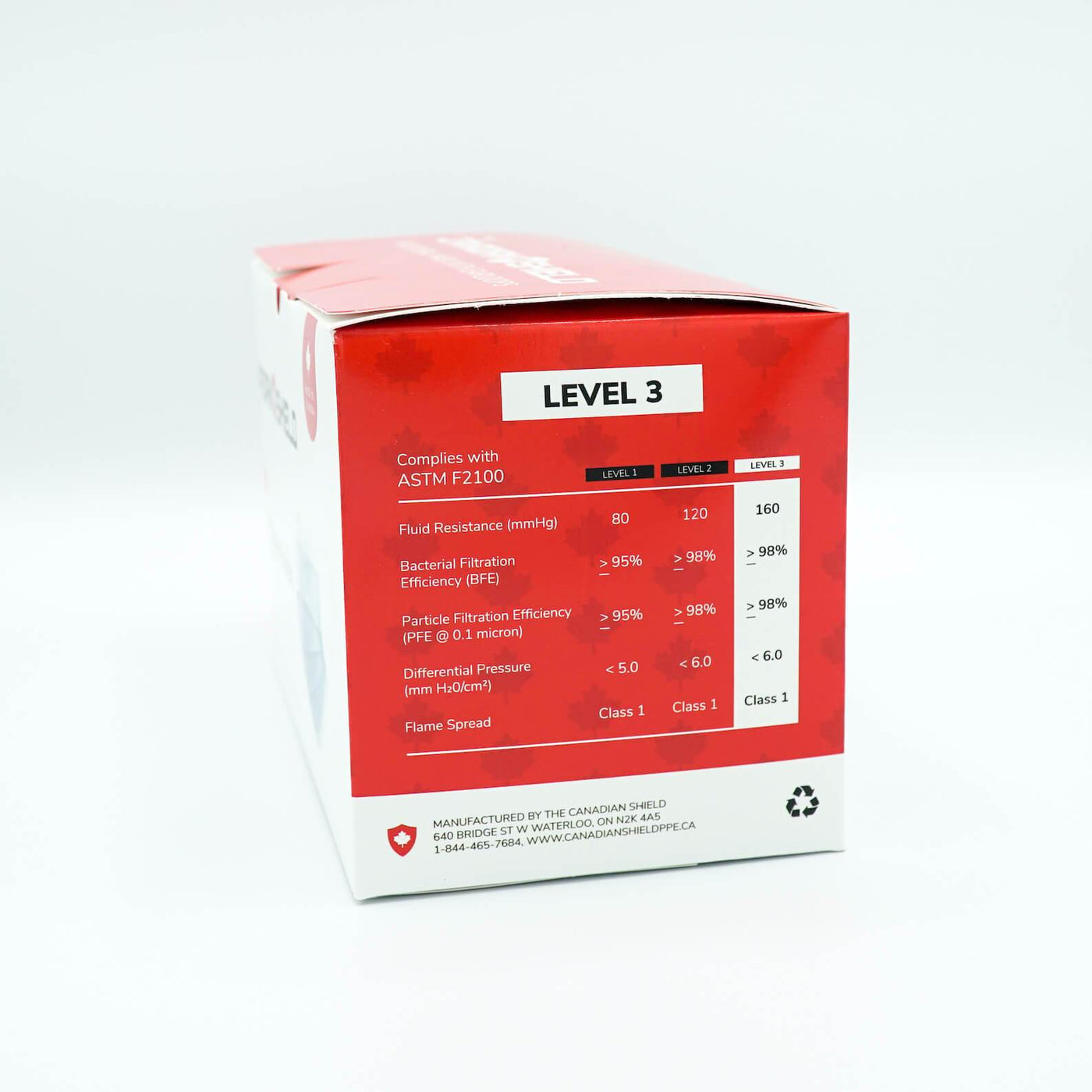 ASTM Level 3 Procedural Masks (40/box)