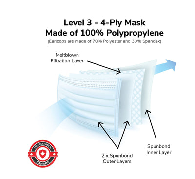 The Canadian Shield medical-grade ASTM Level 3 Procedural Surgical Face Mask