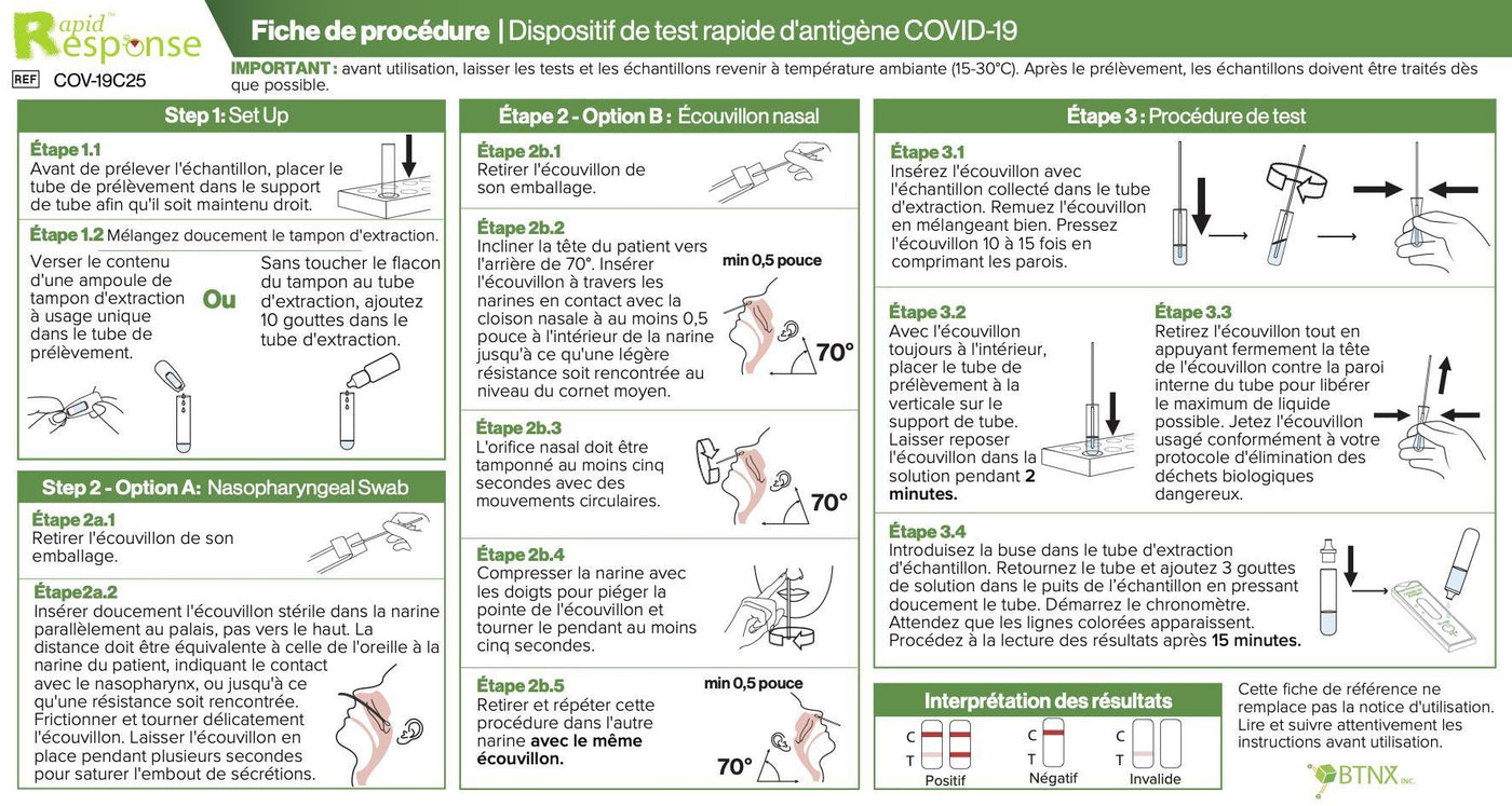 BTNX Inc. Rapid Response COVID-19 Rapid Antigen Test Kit - Health Canada Authorized