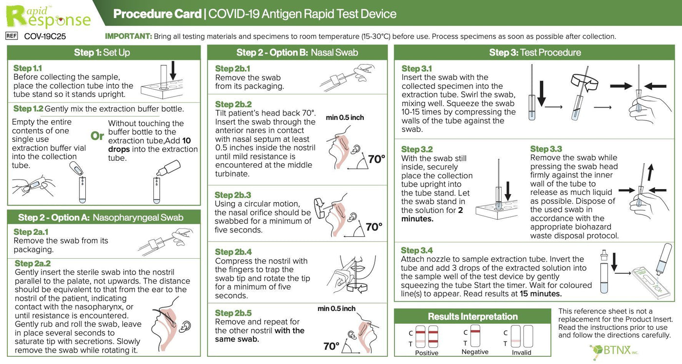 BTNX Inc. Rapid Response COVID-19 Rapid Antigen Test Kit - Health Canada Authorized